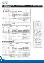 Предварительный просмотр 20 страницы Von Arx pt3-eh Operating Manual