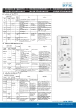 Предварительный просмотр 21 страницы Von Arx pt3-eh Operating Manual