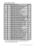 Preview for 5 page of Von Duprin 33A Series Service Manual