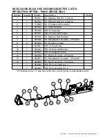 Preview for 7 page of Von Duprin 33A Series Service Manual