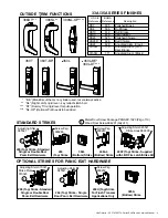 Preview for 3 page of Von Duprin Allegion 3327A Series Service Manual