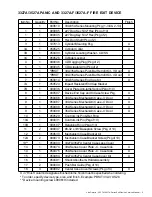 Preview for 5 page of Von Duprin Allegion 3327A Series Service Manual