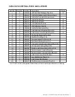 Preview for 7 page of Von Duprin Allegion 3327A Series Service Manual