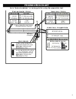 Preview for 3 page of Von Duprin CDXP98 Installation Instructions Manual