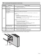 Предварительный просмотр 15 страницы Von Duprin QEL94/9547 Series Installation Instructions Manual