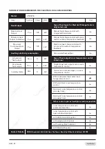 Preview for 3 page of VonHaus 2500453 Instructions Manual