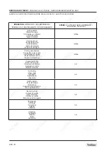 Preview for 14 page of VonHaus 3500184 Manual