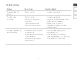 Preview for 17 page of VONMÄHLEN EVERGREEN VM-EVG-01 User Manual