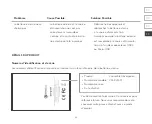 Preview for 66 page of VONMÄHLEN EVERGREEN VM-EVG-01 User Manual