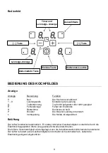 Предварительный просмотр 9 страницы VonReiter EKI8050/4 Instructions For Use And Installation