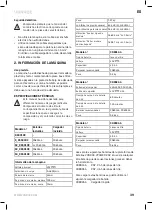 Preview for 39 page of VONROC RS501DC Original Instructions Manual