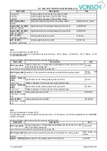 Предварительный просмотр 56 страницы Vonsch FOTO CONTROL Series Configuration And Diagnostics