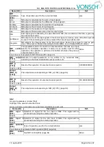 Предварительный просмотр 64 страницы Vonsch FOTO CONTROL Series Configuration And Diagnostics