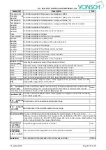 Предварительный просмотр 67 страницы Vonsch FOTO CONTROL Series Configuration And Diagnostics