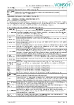 Предварительный просмотр 71 страницы Vonsch FOTO CONTROL Series Configuration And Diagnostics