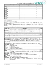 Предварительный просмотр 83 страницы Vonsch FOTO CONTROL Series Configuration And Diagnostics