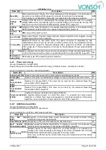 Preview for 16 page of Vonsch Quatrofrem Series Configuration And Diagnostics