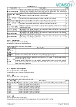 Preview for 17 page of Vonsch Quatrofrem Series Configuration And Diagnostics