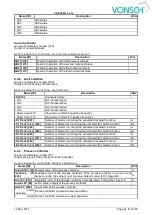 Preview for 21 page of Vonsch Quatrofrem Series Configuration And Diagnostics