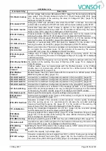 Preview for 30 page of Vonsch Quatrofrem Series Configuration And Diagnostics