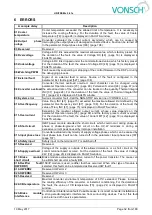 Preview for 32 page of Vonsch Quatrofrem Series Configuration And Diagnostics