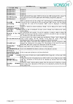 Preview for 34 page of Vonsch Quatrofrem Series Configuration And Diagnostics
