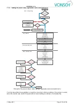 Preview for 37 page of Vonsch Quatrofrem Series Configuration And Diagnostics