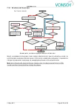 Preview for 40 page of Vonsch Quatrofrem Series Configuration And Diagnostics