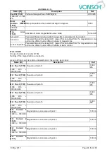 Preview for 46 page of Vonsch Quatrofrem Series Configuration And Diagnostics