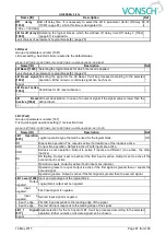 Preview for 87 page of Vonsch Quatrofrem Series Configuration And Diagnostics