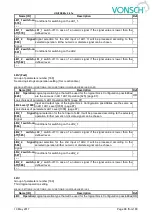 Preview for 88 page of Vonsch Quatrofrem Series Configuration And Diagnostics