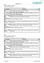 Preview for 90 page of Vonsch Quatrofrem Series Configuration And Diagnostics