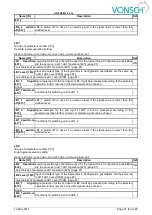 Preview for 91 page of Vonsch Quatrofrem Series Configuration And Diagnostics