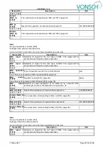 Preview for 93 page of Vonsch Quatrofrem Series Configuration And Diagnostics