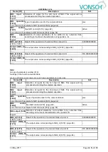 Preview for 94 page of Vonsch Quatrofrem Series Configuration And Diagnostics