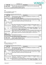 Preview for 96 page of Vonsch Quatrofrem Series Configuration And Diagnostics