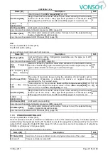 Preview for 97 page of Vonsch Quatrofrem Series Configuration And Diagnostics