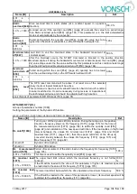 Preview for 104 page of Vonsch Quatrofrem Series Configuration And Diagnostics