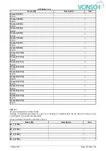 Preview for 119 page of Vonsch Quatrofrem Series Configuration And Diagnostics