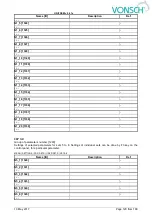 Preview for 120 page of Vonsch Quatrofrem Series Configuration And Diagnostics