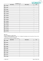 Preview for 121 page of Vonsch Quatrofrem Series Configuration And Diagnostics