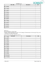 Preview for 122 page of Vonsch Quatrofrem Series Configuration And Diagnostics