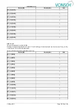 Preview for 123 page of Vonsch Quatrofrem Series Configuration And Diagnostics