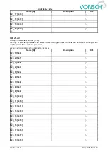 Preview for 125 page of Vonsch Quatrofrem Series Configuration And Diagnostics