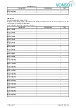 Preview for 126 page of Vonsch Quatrofrem Series Configuration And Diagnostics