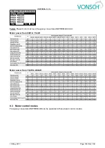 Preview for 129 page of Vonsch Quatrofrem Series Configuration And Diagnostics