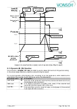 Preview for 154 page of Vonsch Quatrofrem Series Configuration And Diagnostics