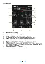 Предварительный просмотр 7 страницы Vonyx STM2270 Instruction Manual