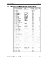 Preview for 128 page of VooDoo DCR 6000 Planning & Installation Manual