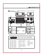 Preview for 7 page of Vook VD 1650C User Manual